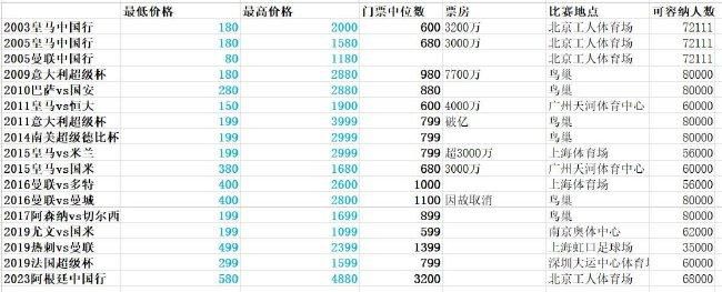 巴萨1-0领先阿尔梅里亚。